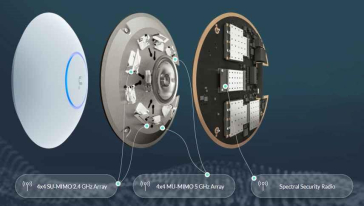 UB UAP-AC-SHD UNIFI ACCESS POINT AC1700